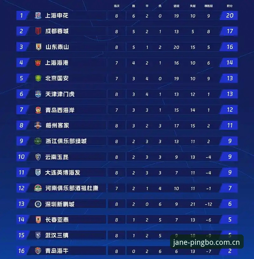 平博体育平台积分榜更新速度凭什么快1轮？——平博娱乐CN官网深度分析